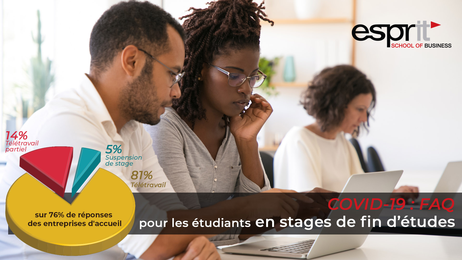 Esprit School of Business Home